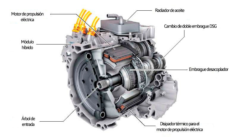 Volkswagen DSG Zaragoza