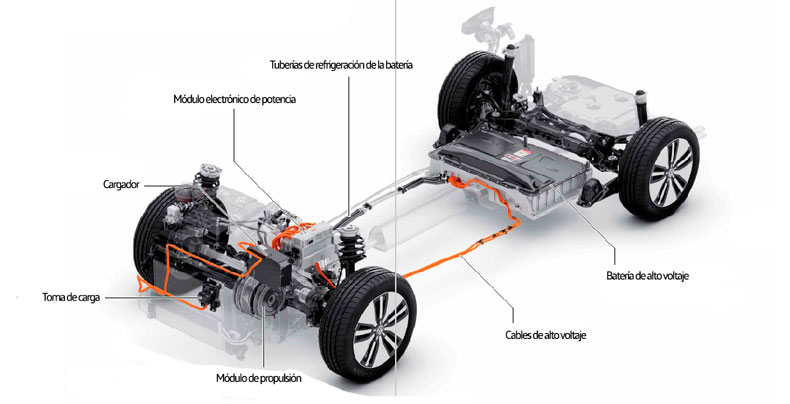 Volkswagen bateria Zaragoza